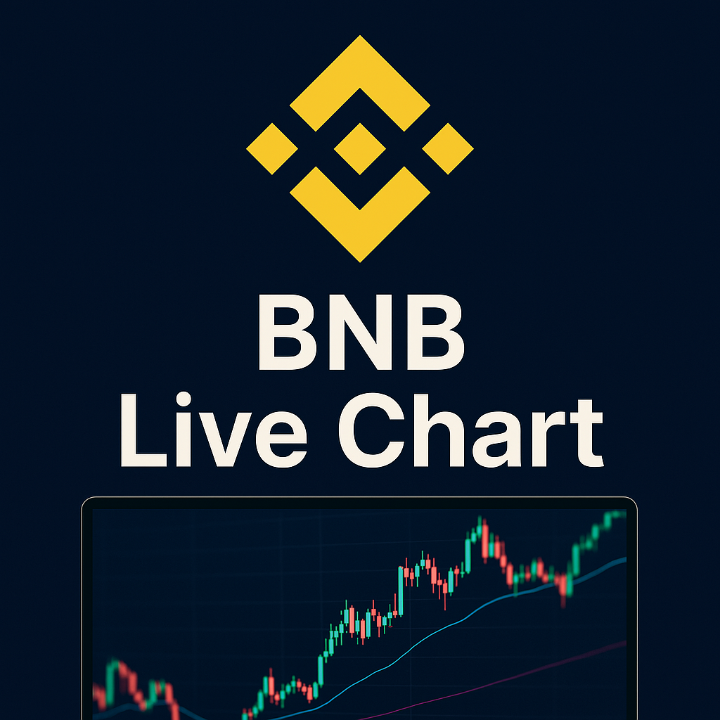 BNB (Binance) ASTRO Live Chart