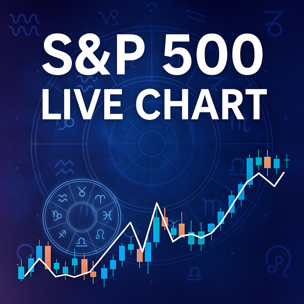 SPX (SP500) ASTRO Live Chart