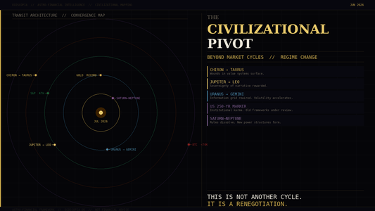 The Civilizational Pivot: Why This Is Not Another Crypto Cycle