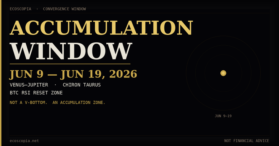 The Accumulation Window: Iran Shock, Mercury Fog, and the Convergence Nobody Is Watching