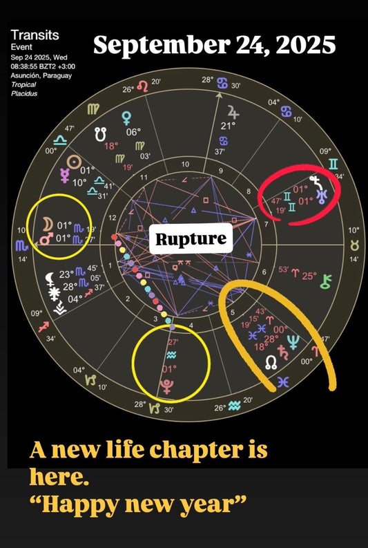 Collective Transit Analysis: Alchemical Pressure &amp; Market Dynamics