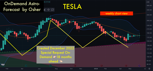 Predict Tesla’s Future and Transform Your Crypto Investment