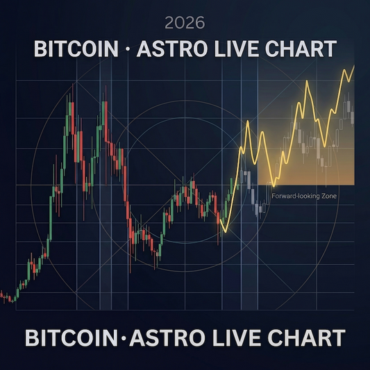 Gráfico ao vivo do Bitcoin (BTC) no Astrologia