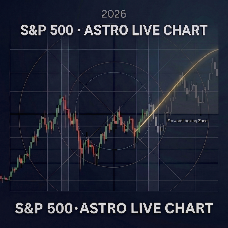 SPX (SP500) ASTRO Live Chart