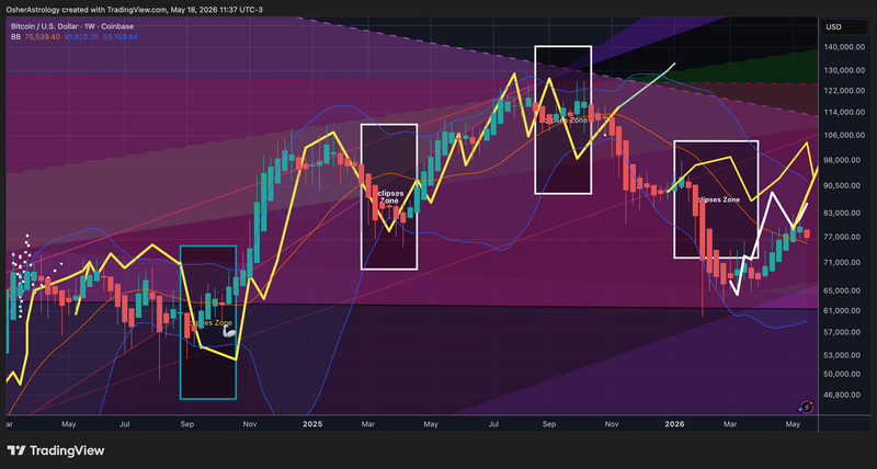 BTC/USD