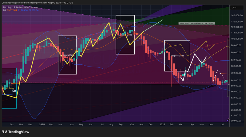 BTC/USD