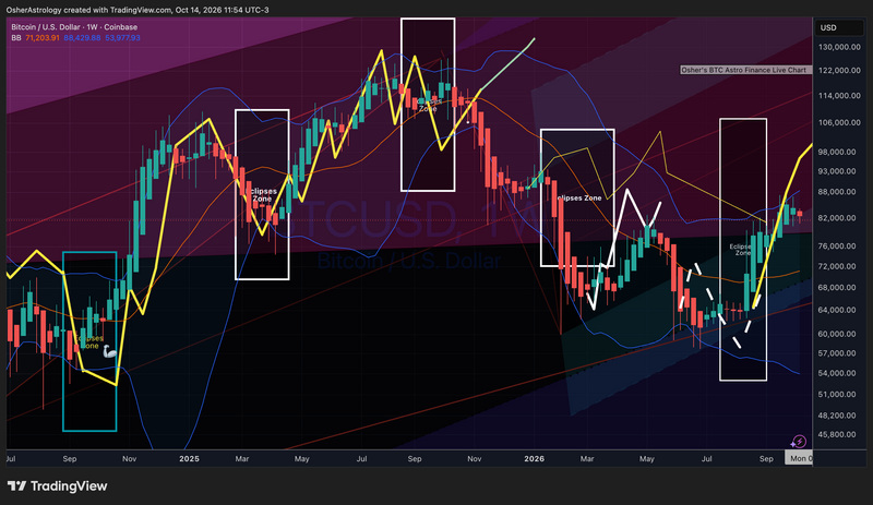 BTC/USD