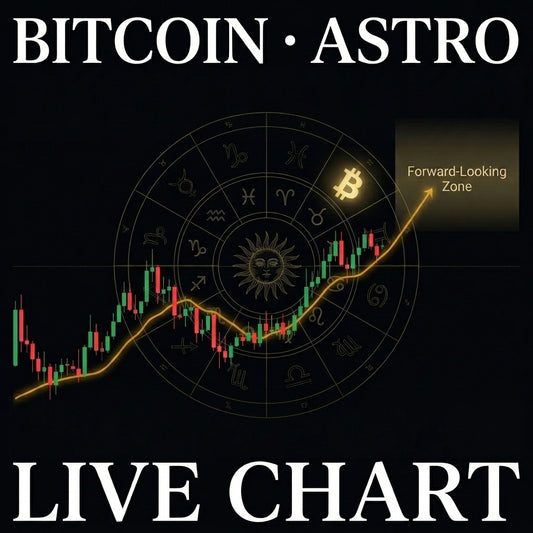 Bitcoin (BTC) ASTRO Live Chart