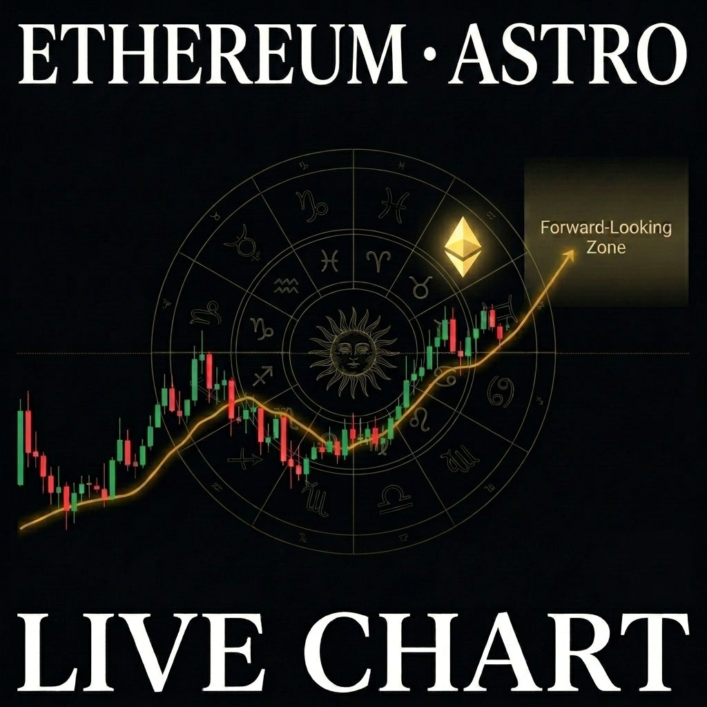 Ethereum (ETH) ASTRO Live Chart