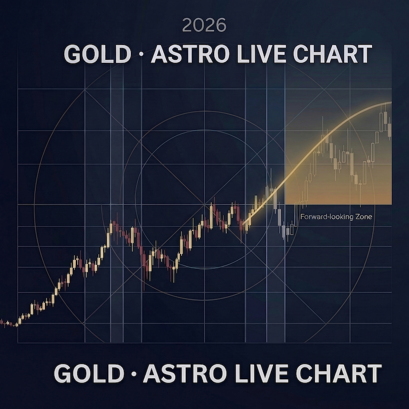 GOLD (XAU) ASTRO Live Chart