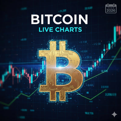 Bitcoin (BTC) ASTRO Live Chart