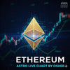 Ethereum (ETH) ASTRO Live Chart