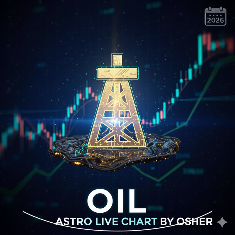 OIL (BCO) Astro Live Charts
