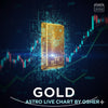 GOLD (XAU) ASTRO Live Chart