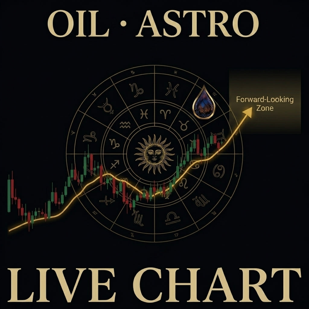 OIL (BCO) Astro Live Charts