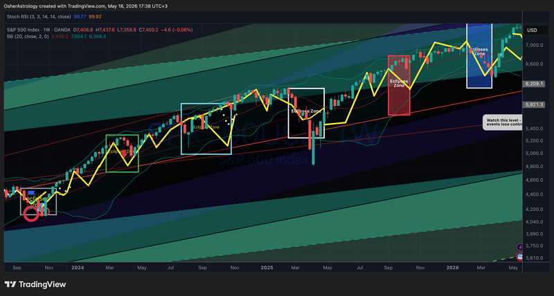 SPX