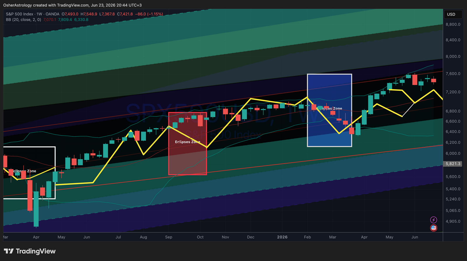 Forecast Release Timeline Visualization