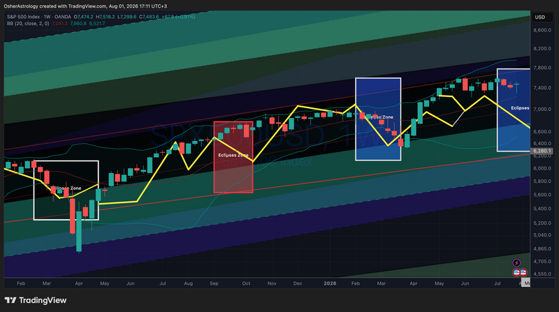 SPX