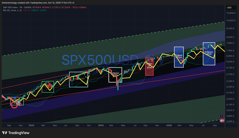 SPX