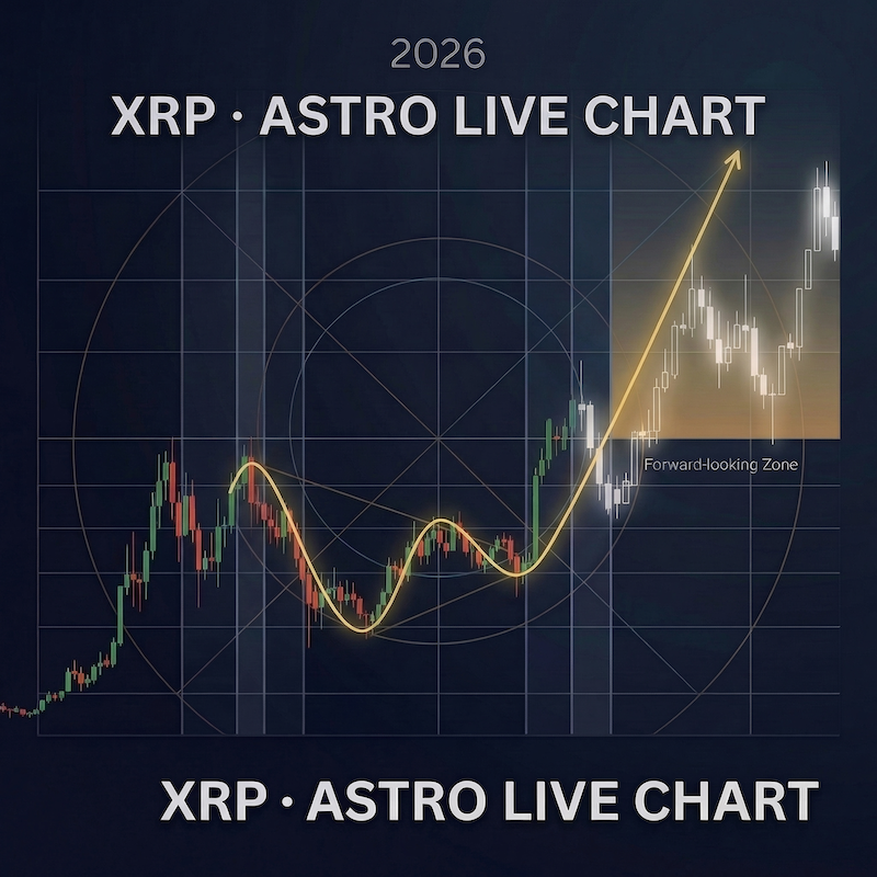 XRP (Ripple) ASTRO Live Chart