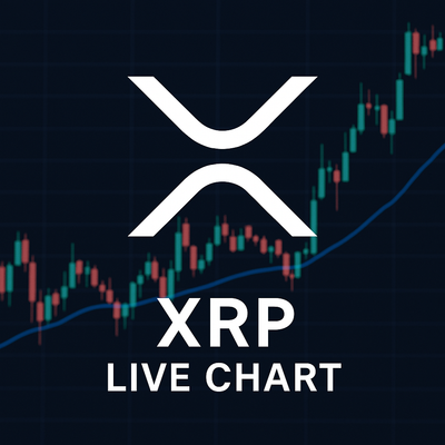 XRP (Ripple) ASTRO Live Chart