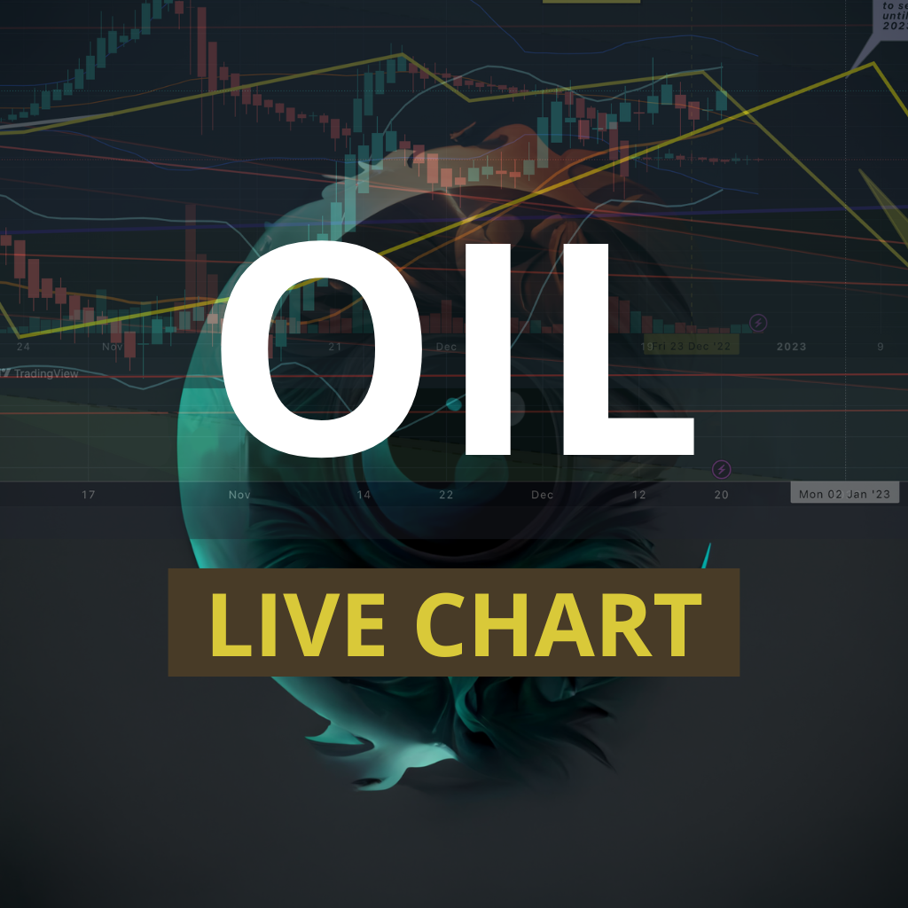 OIL Live Chart 24/7