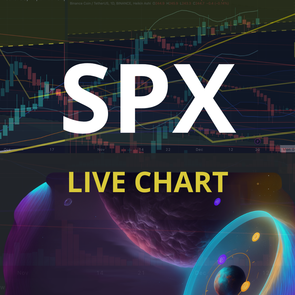 SPX Live Charts 24/7